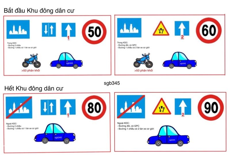 Tốc độ cho phép của các loại xe khi tham gia giao thông